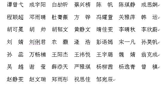 2014年威尼斯wns8885556中国会计学（ACCA方向）实验班录取通知